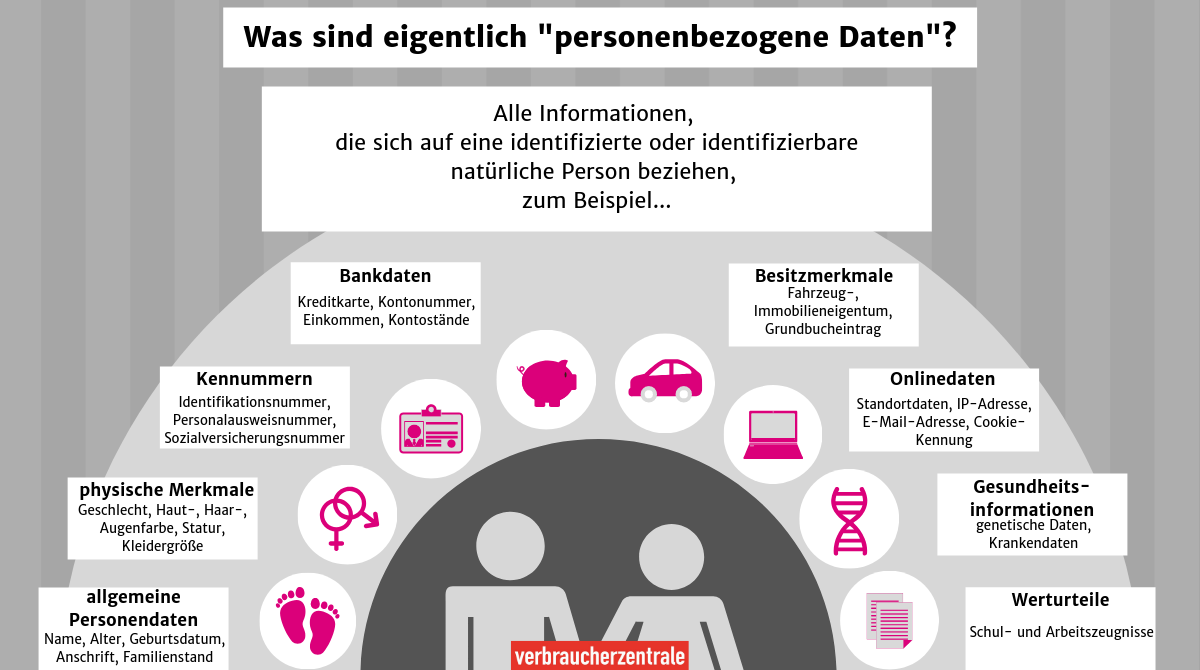 Verwendung von Kundendaten: Wie gut ist der Datenschutz im Onlineshop? | Verbraucherzentrale NRW